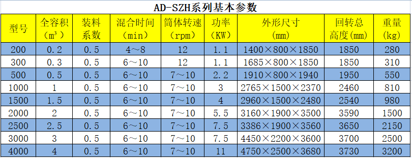 双锥混合机参数.png 双锥混合机参数.png